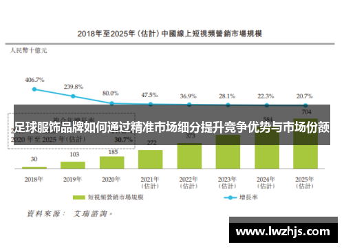 足球服饰品牌如何通过精准市场细分提升竞争优势与市场份额