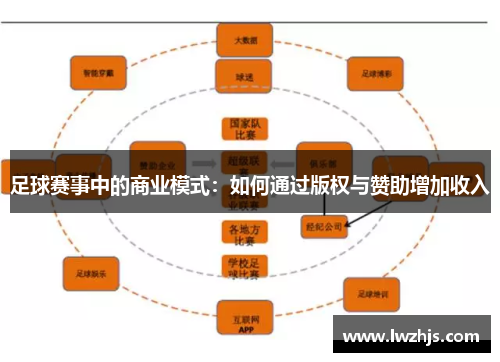 足球赛事中的商业模式：如何通过版权与赞助增加收入